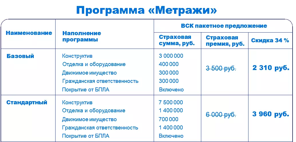 Скидка до 34% на страхование квартиры до конца марта